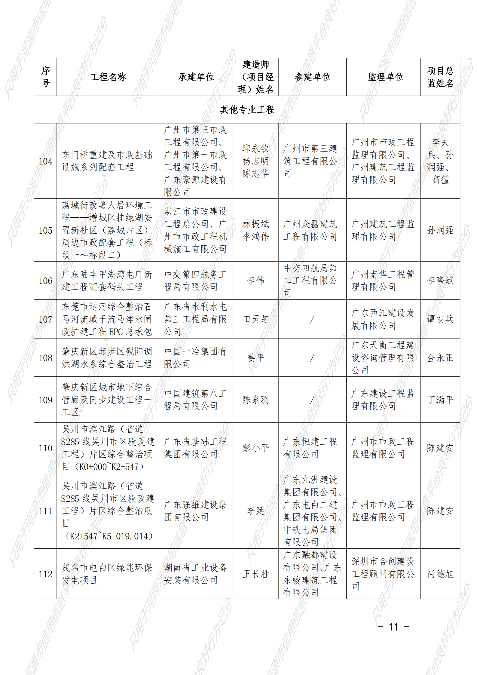 附件 2021年度广东省建设工程优质奖（房屋建筑及专业工程）名单_10